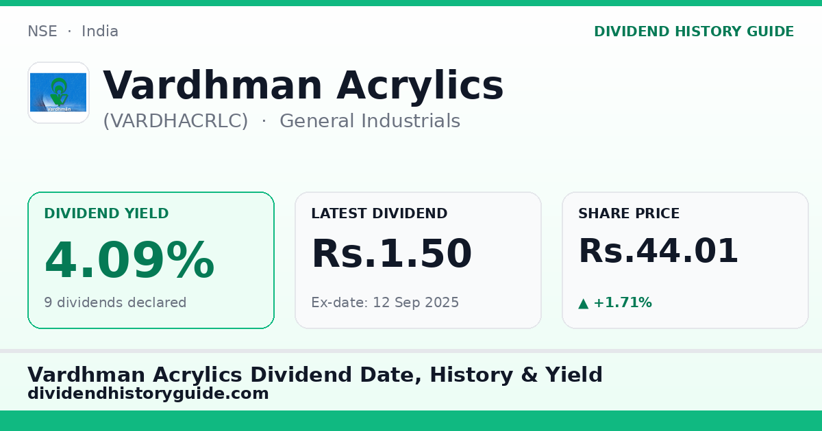 Vardhman Acrylics (VARDHACRLC) dividend history — 4.09% yield, 9 dividends declared