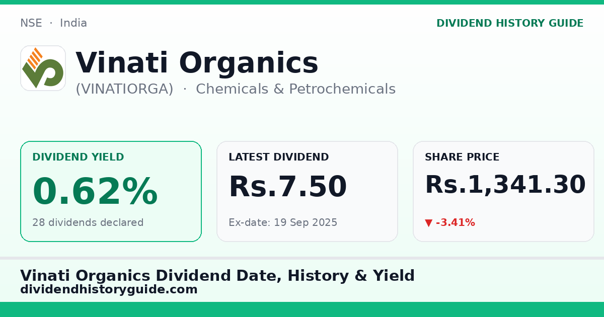 Vinati Organics (VINATIORGA) dividend history — 0.62% yield, 28 dividends declared