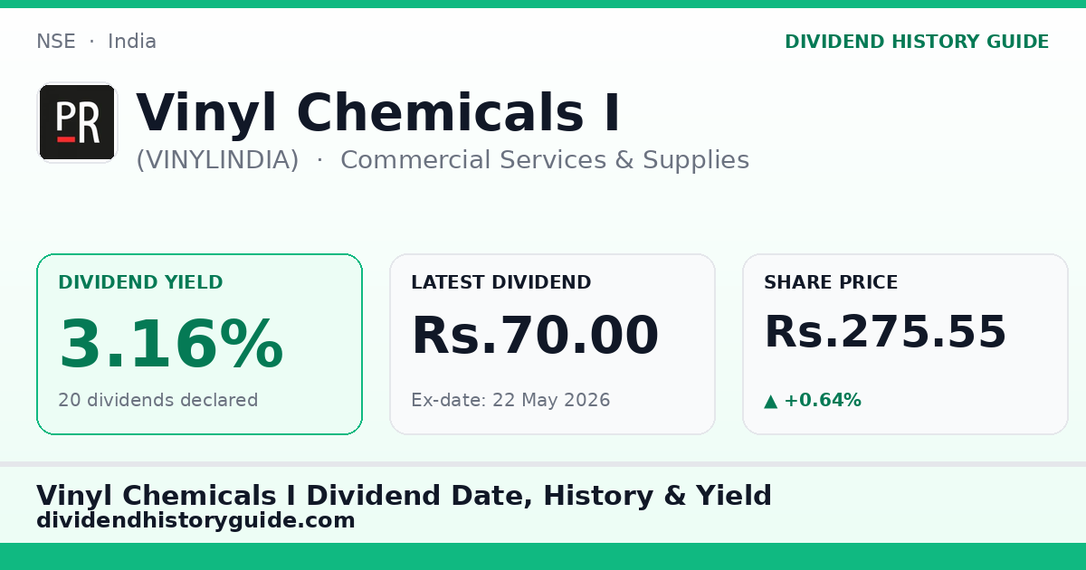 Vinyl Chemicals I (VINYLINDIA) dividend history — 3.16% yield, 20 dividends declared