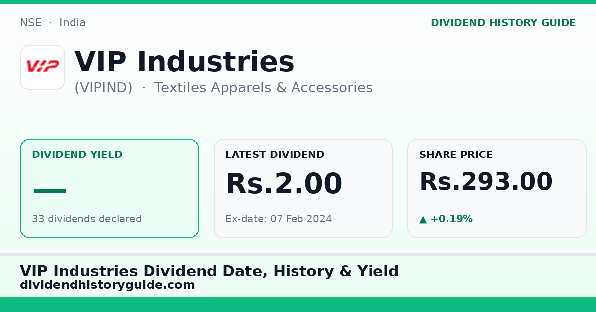 VIP Industries (VIPIND) dividend history — 0% yield, 33 dividends declared