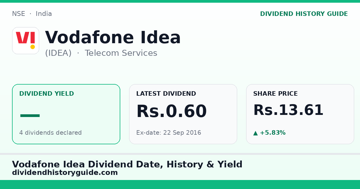 Vodafone Idea (IDEA) dividend history — 0% yield, 4 dividends declared
