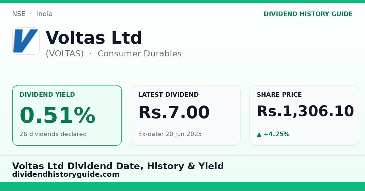 Voltas Ltd (VOLTAS) dividend history — 0.51% yield, 26 dividends declared