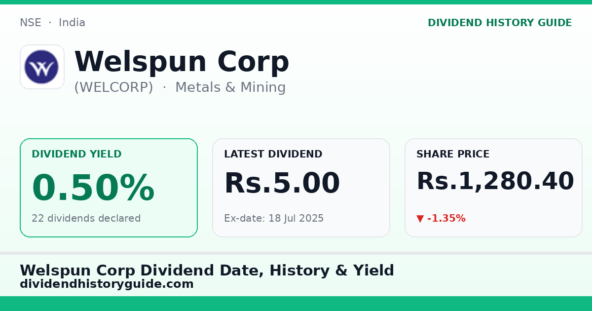 Welspun Corp (WELCORP) dividend history — 0.5% yield, 22 dividends declared