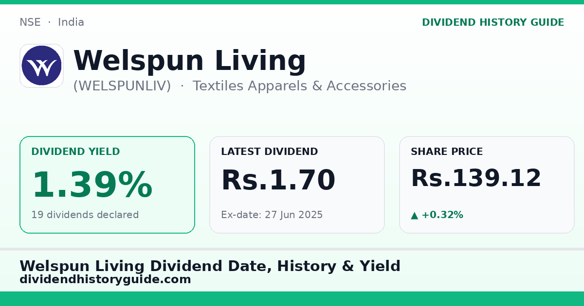 Welspun Living (WELSPUNLIV) dividend history — 1.39% yield, 19 dividends declared