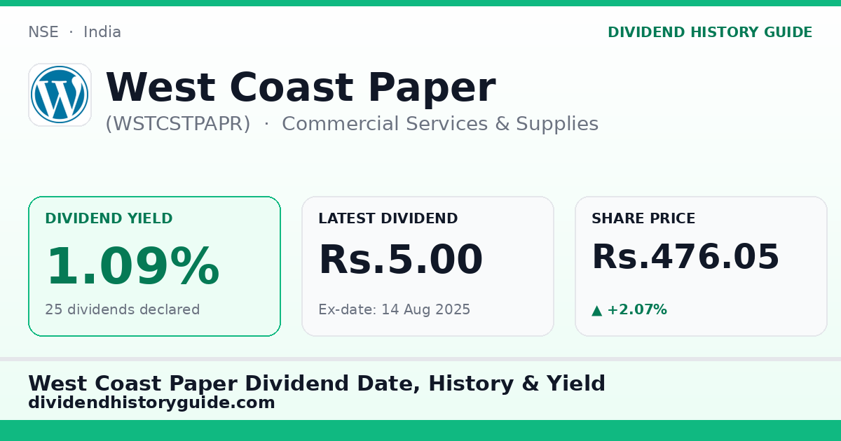 West Coast Paper (WSTCSTPAPR) dividend history — 1.09% yield, 25 dividends declared