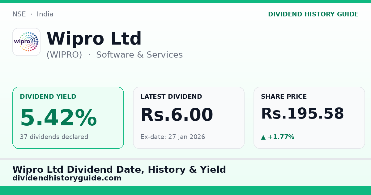 Wipro Ltd (WIPRO) dividend history — 5.42% yield, 37 dividends declared