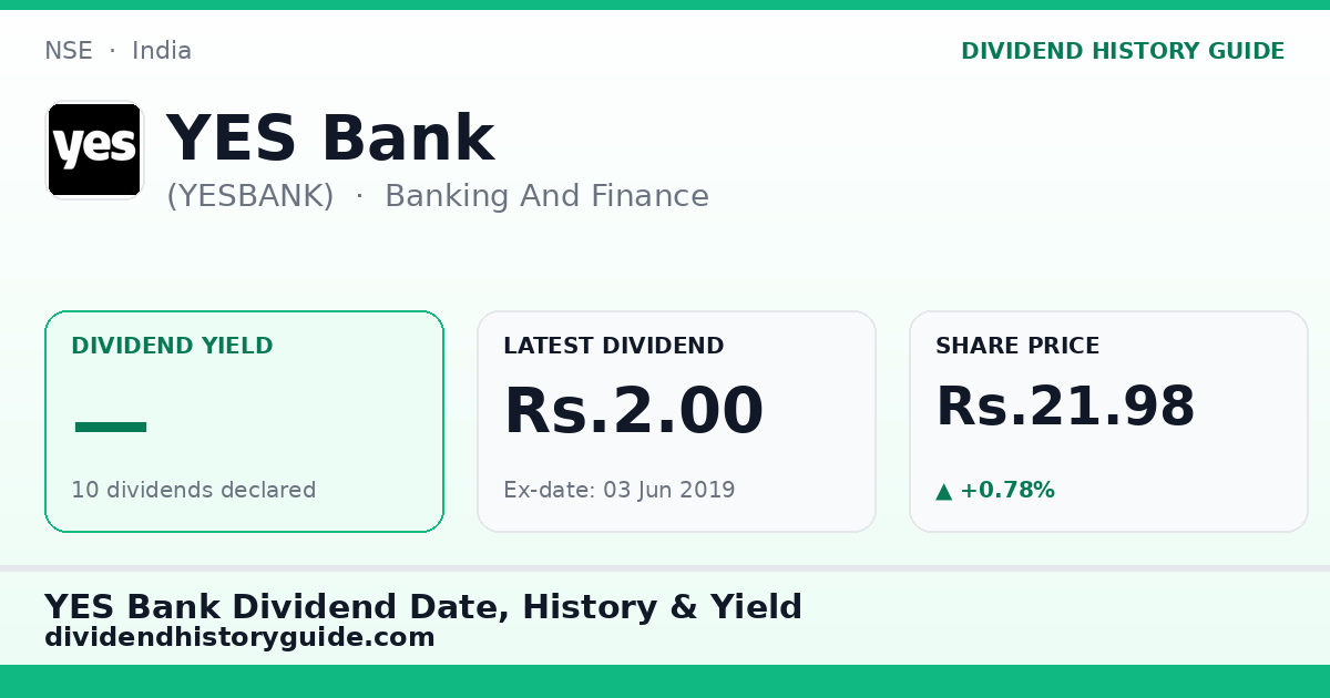 YES Bank (YESBANK) dividend history — 0% yield, 10 dividends declared