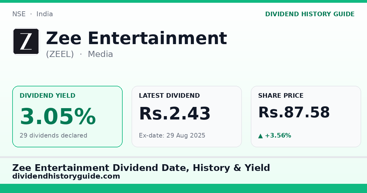 Zee Entertainment (ZEEL) dividend history — 3.05% yield, 29 dividends declared